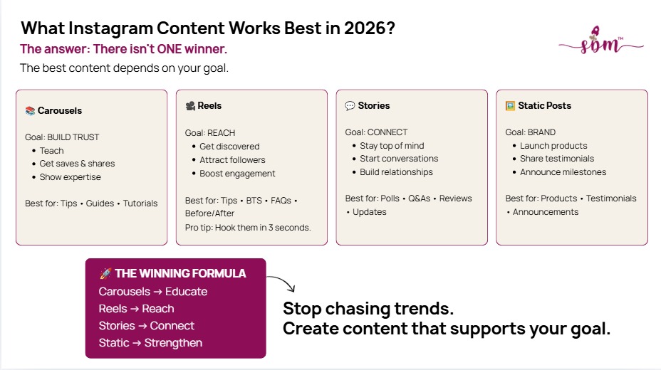  What Instagram Content Works Best in 2026? 
